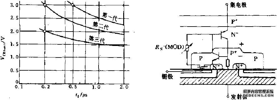 Եդ˫Ծ(IGBT)