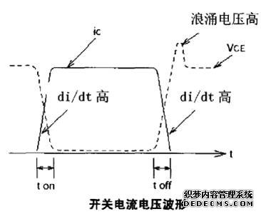 IGBT CM600DY-24A-2