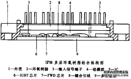 IGBT PM100RL1A120-1