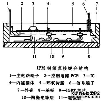 IGBT PM100RL1A120-2