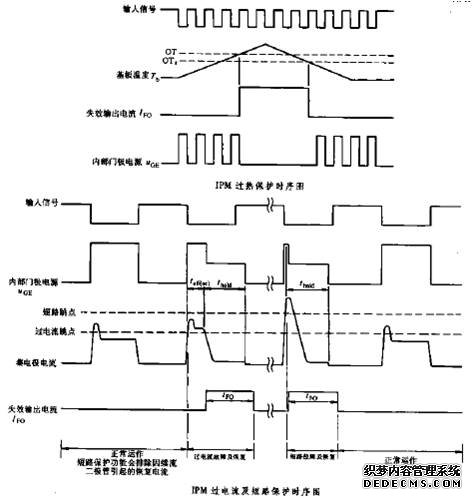 IPM PM150RL1A060-2