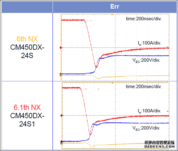 CM450DX-24S1-5